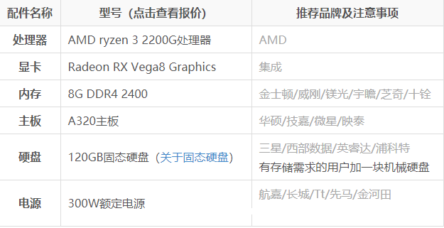 3000元電腦配置單 3000元電腦配置單